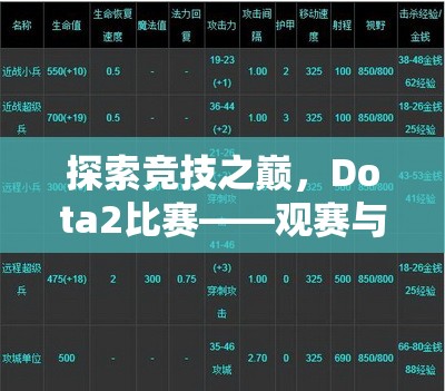 探索竞技之巅，Dota2比赛——观赛与参与者入门指南