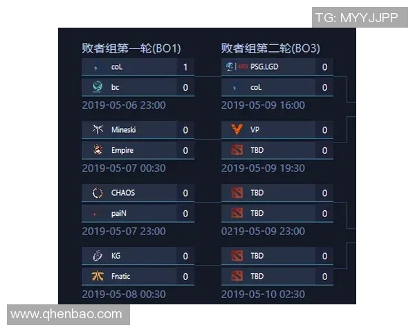 ti8比赛安排-二和一赛场之战，揭秘Ti8比赛安排-ti8比赛安排